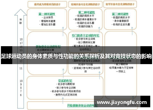 足球运动员的身体素质与性功能的关系探析及其对竞技状态的影响